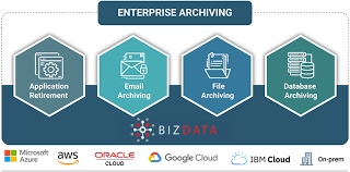 Enterprise Data Archiving Best Practices for Long-Term Storage