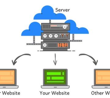 Shared Hosting  Security Concerns 360x320