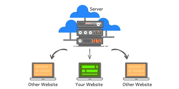 Shared Hosting Security Concerns