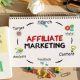 Potential of Affiliate Marketing for Profit Maximization
